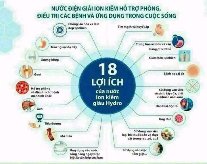 Nước ion kiềm và sức khỏe